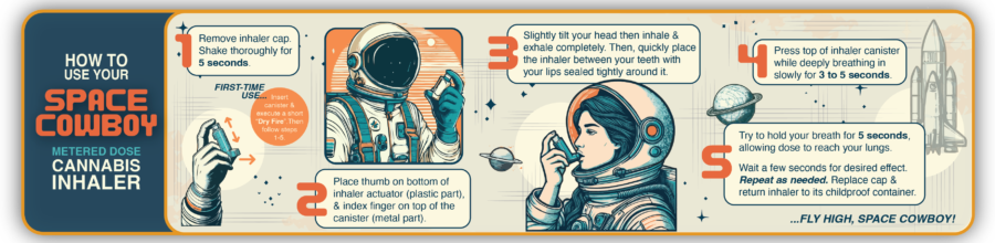 Instructional guide on how to use Space Cowboy inhaler in a 1950s Airline pamphlet style with astronauts and space theme